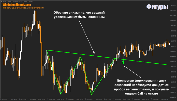 Двойное основание в бинарных опционах