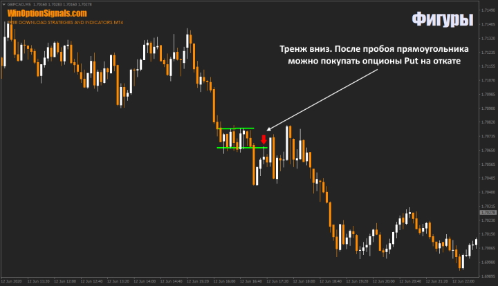 Медвежий прямоугольник в бинарных опционах
