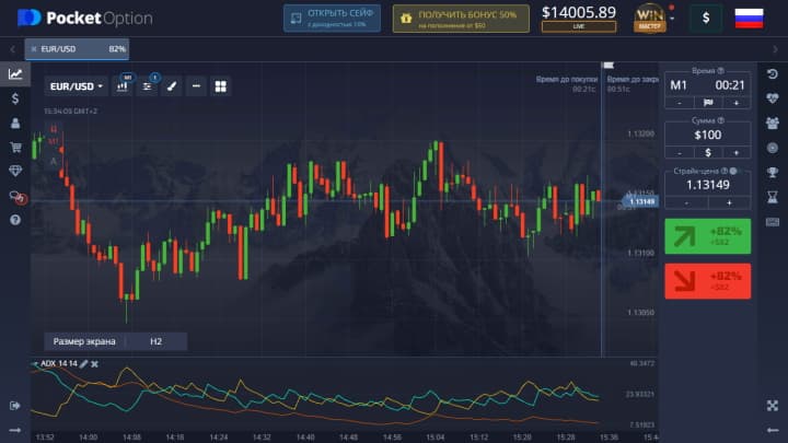 Average Directional Movement Index