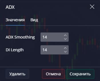 настройки Average Directional Movement Index