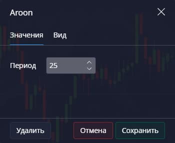 настройки Aroon