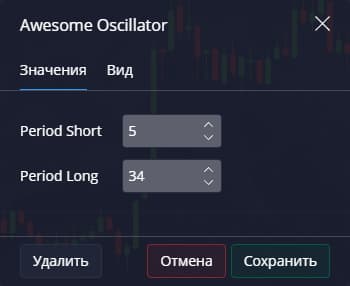 настройки Awesome Oscillator