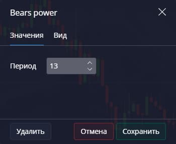 настройки Bears Power