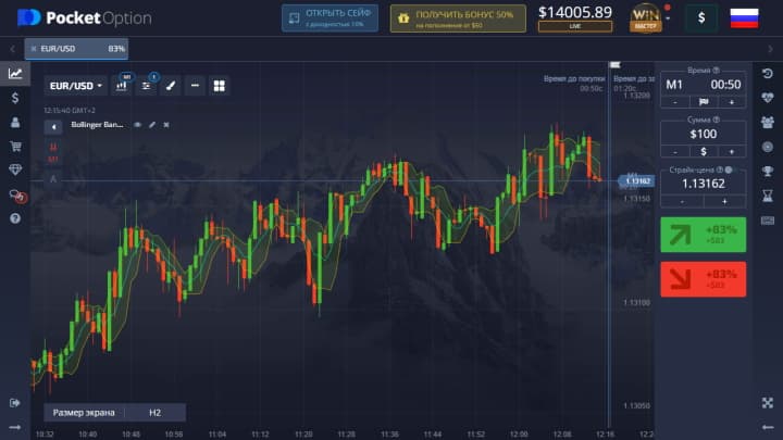 Bollinger Bands