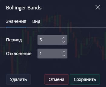 настройки Bollinger Bands