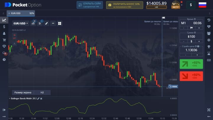 Bollinger Bands Width