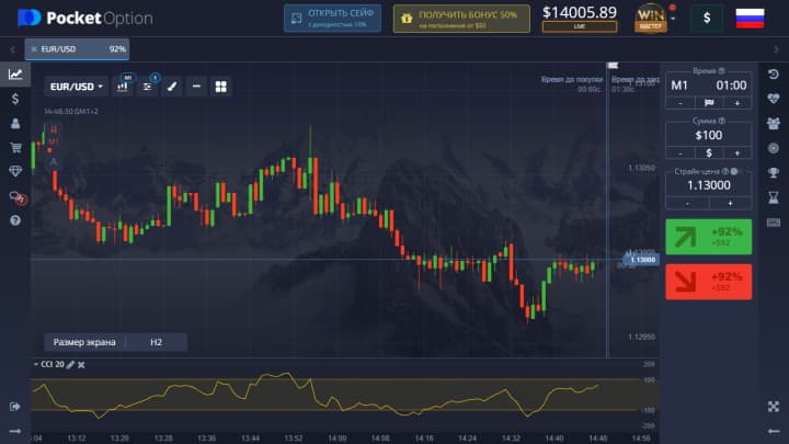 Commodity Channel Index