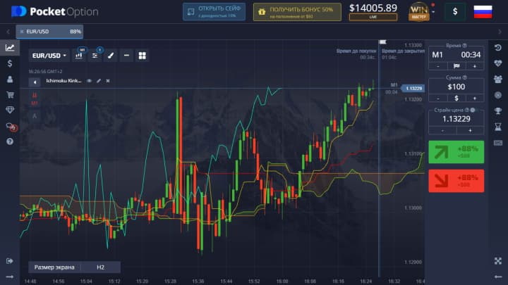 Ichimoku Kinko Hyo