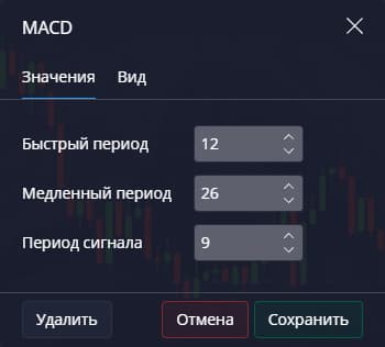 настройки MACD