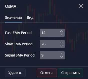 настройки OsMA