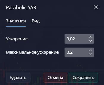 настройки Parabolic SAR