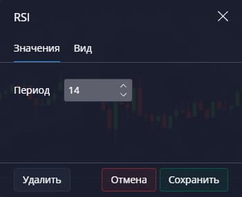 настройки RSI