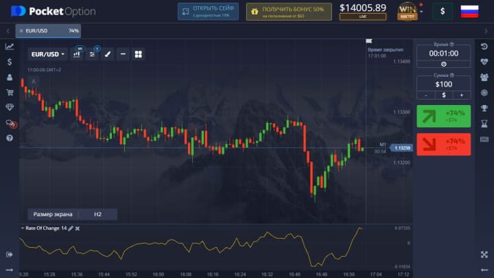 Rate of Change