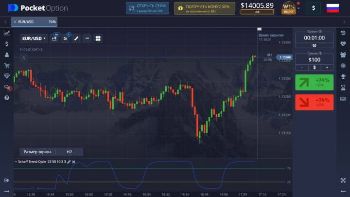 Schaff Trend Cycle