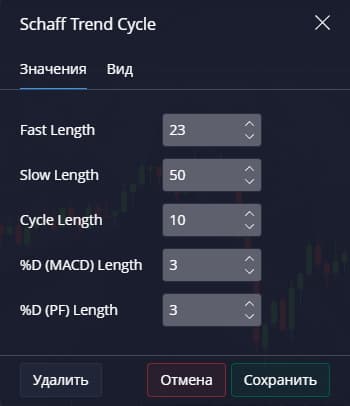 настройки Schaff Trend Cycle