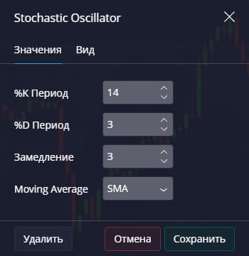 настройки Stochastic Oscillator