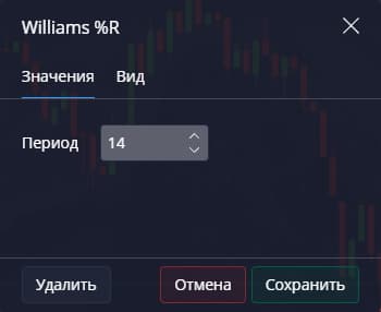 настройки Williams %R