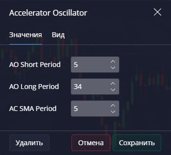 настройки Accelerator Oscillator