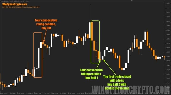 trading strategy for binary options without indicators candle direction