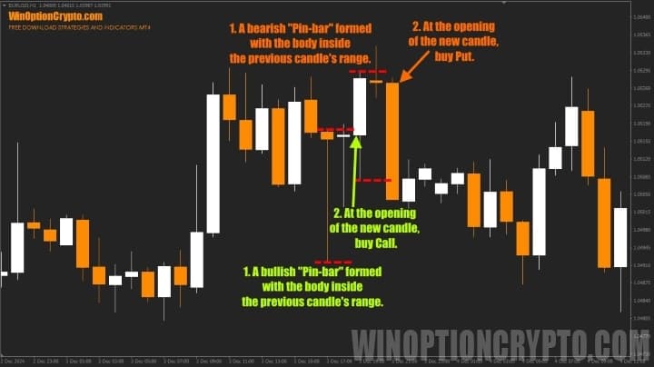 Price Action Strategy Without Indicators with Explanations