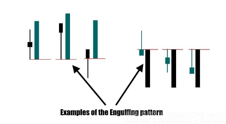 examples of absorption model in trading