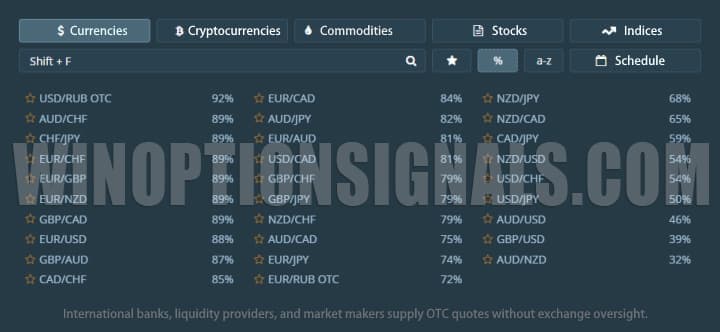 currency pairs