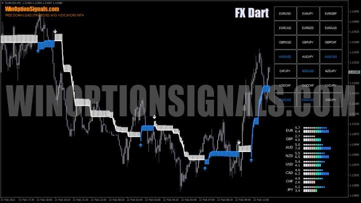 индикаторы в стратегии дарт