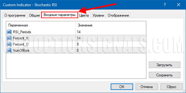 входные параметры индикатора mt4