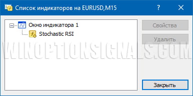 окно индикаторов mt4