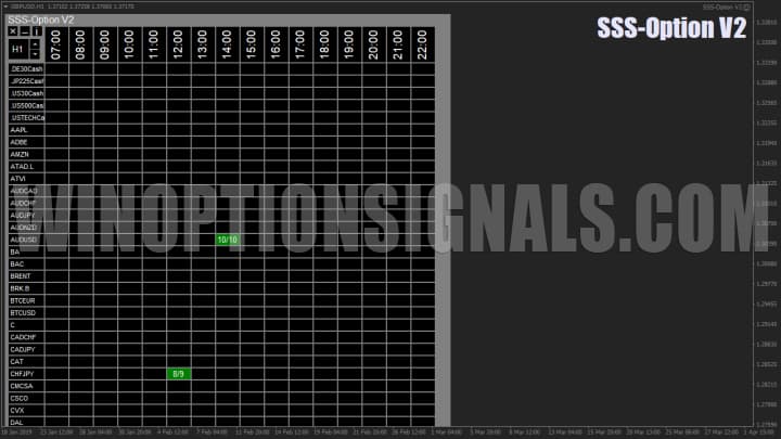 индикатор sss option v2