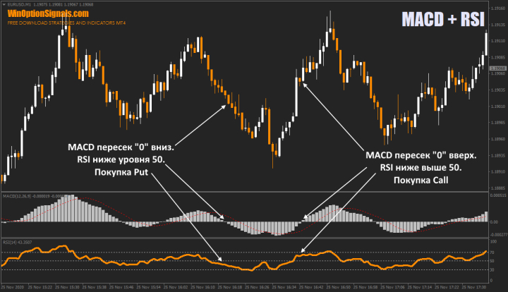 Торговля по MACD + RSI