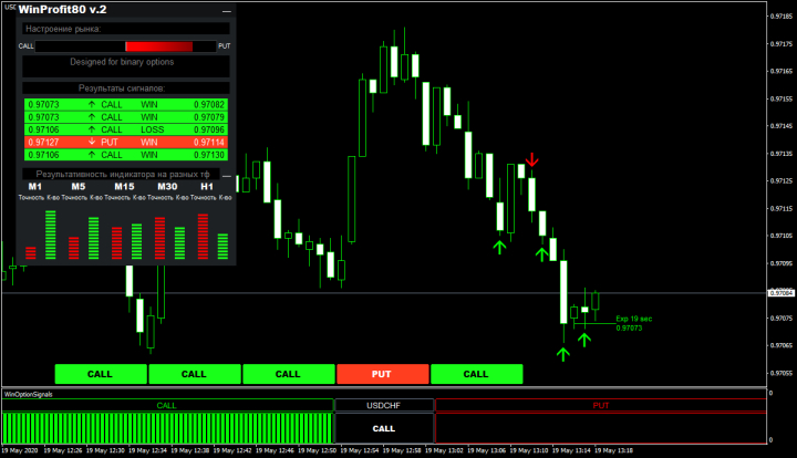 платный индикатор WinProfit80 V2