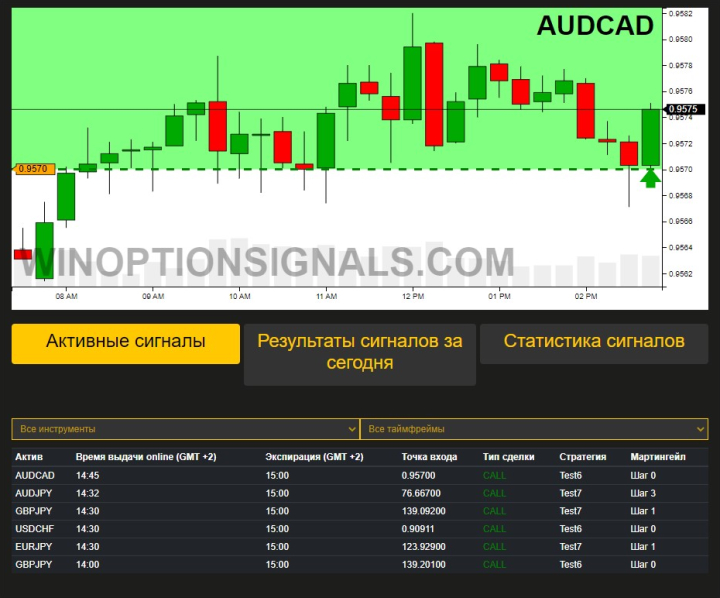 Бесплатные сигналы онлайн для бинарных опционов