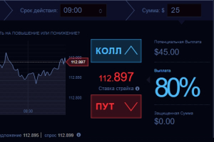 заработать на бинарных опционах