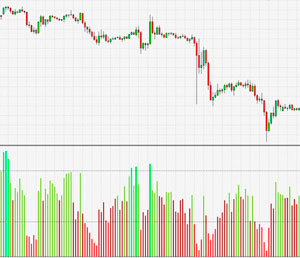 Индикатор RSI