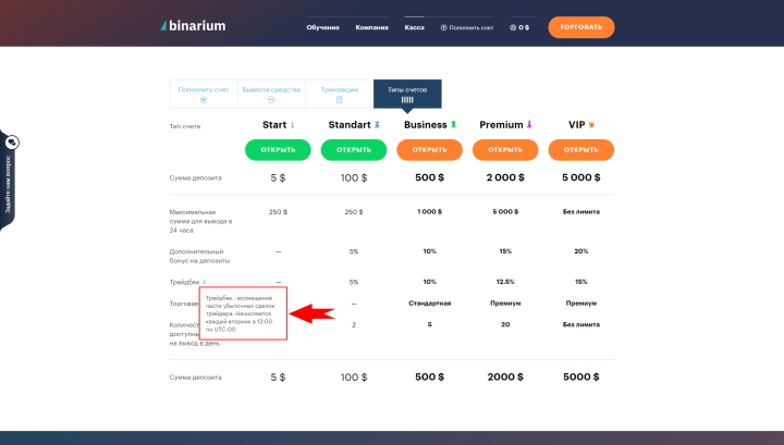 Трейдбек (кэшбек) у брокера Binarium