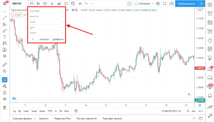 Nаймфреймы на платформе TradingView