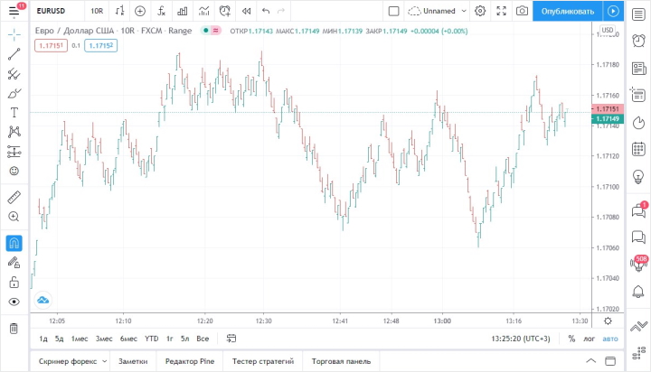 Range-график на платформе TradingView