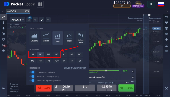 Таймфреймы у брокера Pocket Option