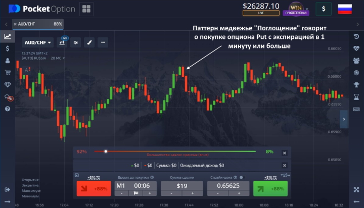 Пример сделки с Price Action