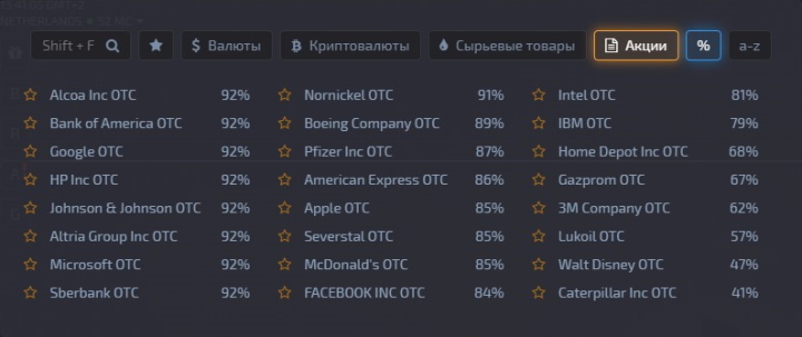 OTC-котировки брокера Pocket Option