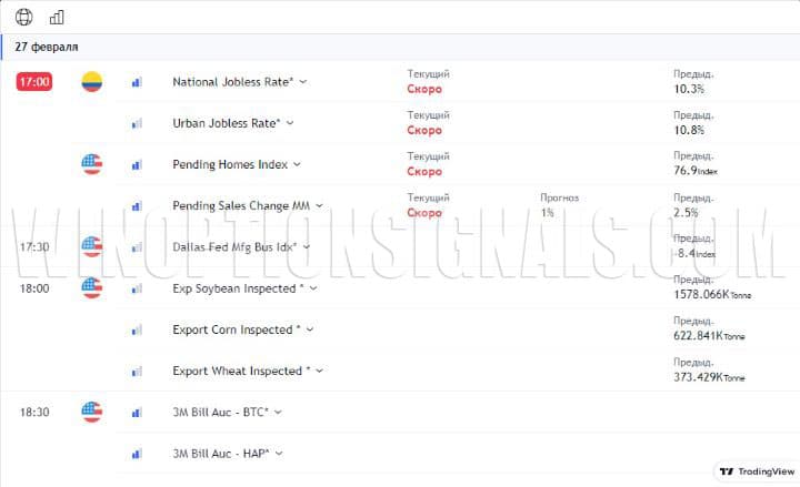 экономический календарь на сайте winoptionsignals