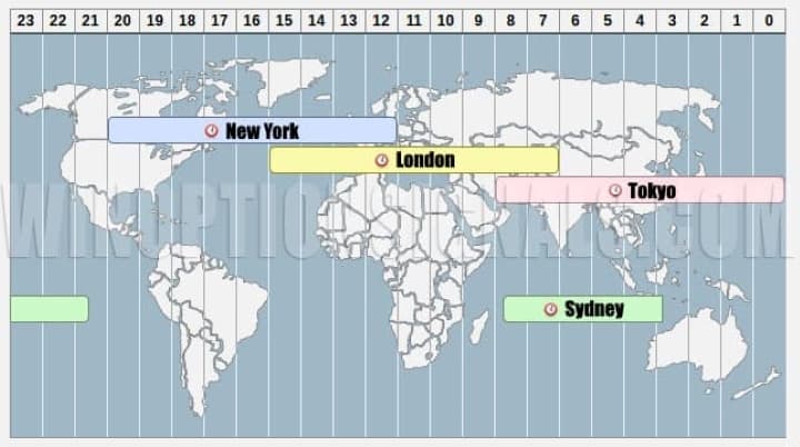 World stock exchange working hours