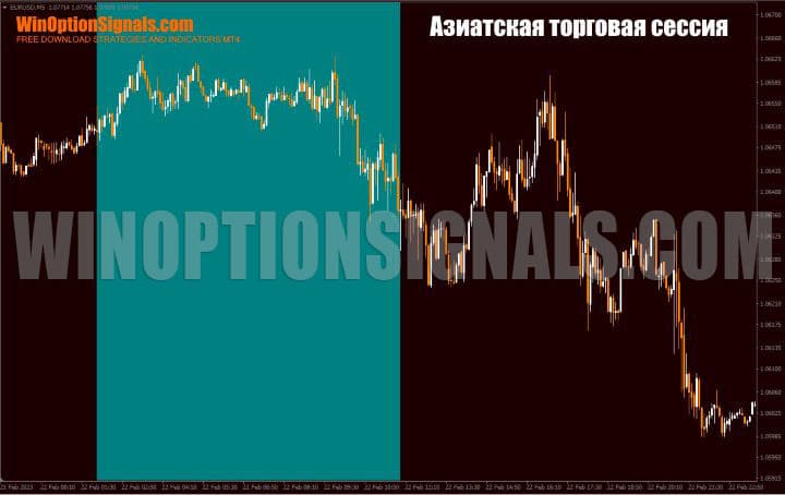 график азиатской торговой сессии