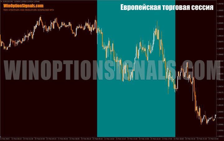 график европейской торговой сессии