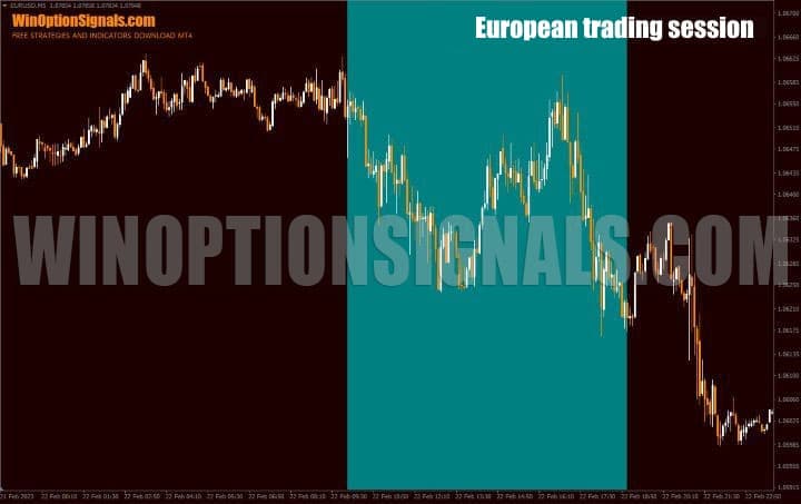 European trading session chart