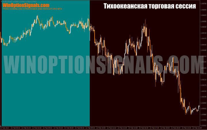 график тихоокеанской сессии