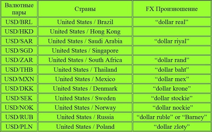 экзотические валютные пары