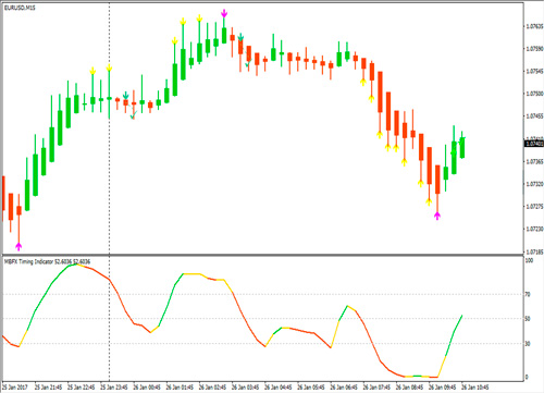 MBFX Timing вместе с индикатором BB Alert