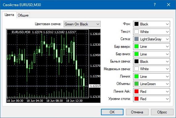 Визуальные настройки в MetaTrader 4 для чайников